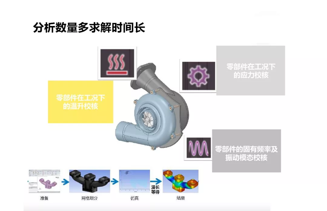 ansys软件怎么返回上一步